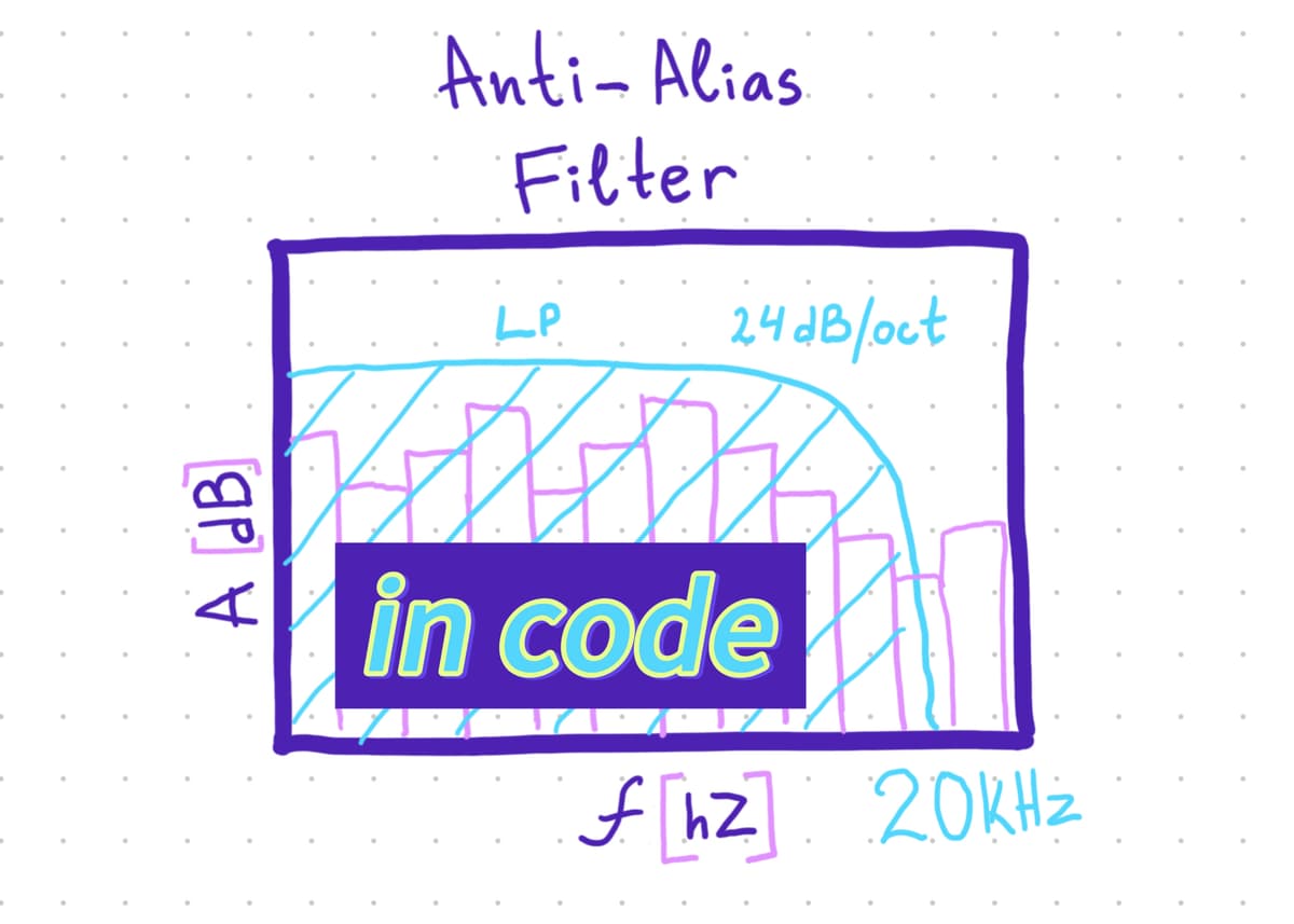 Blog Post Describer