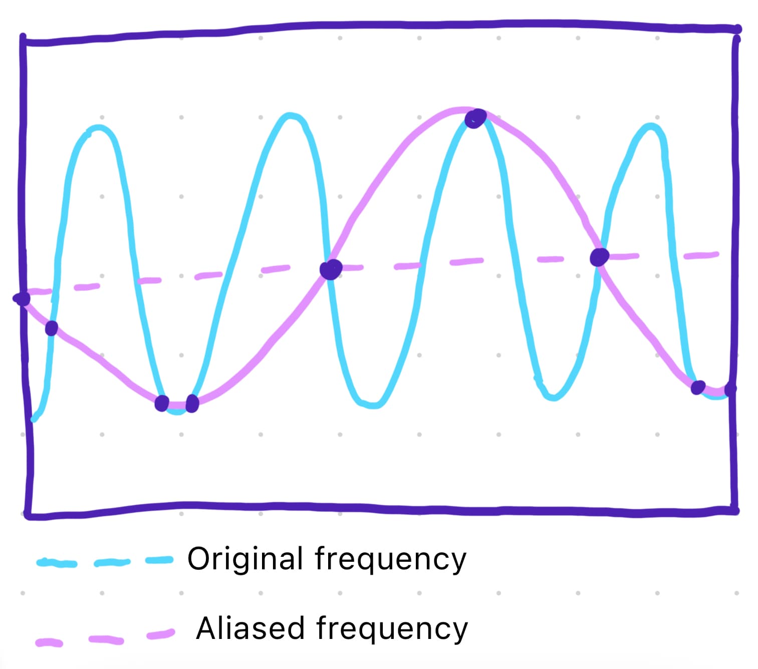 aliasing