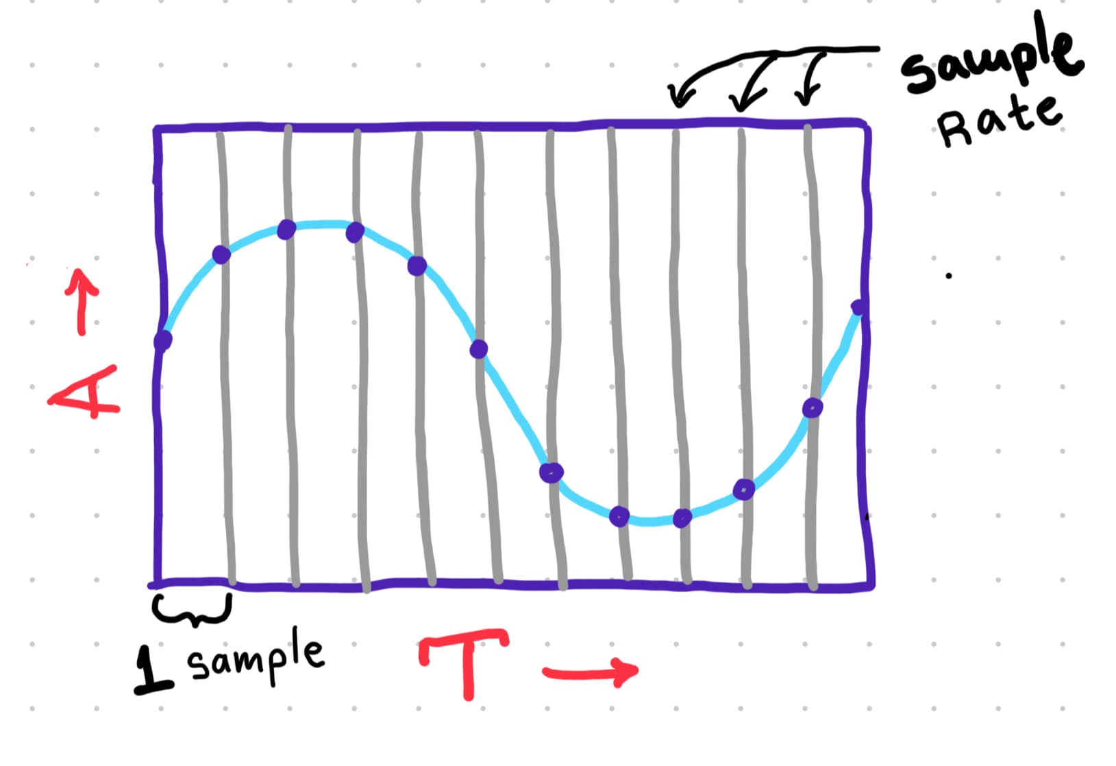 sample rate