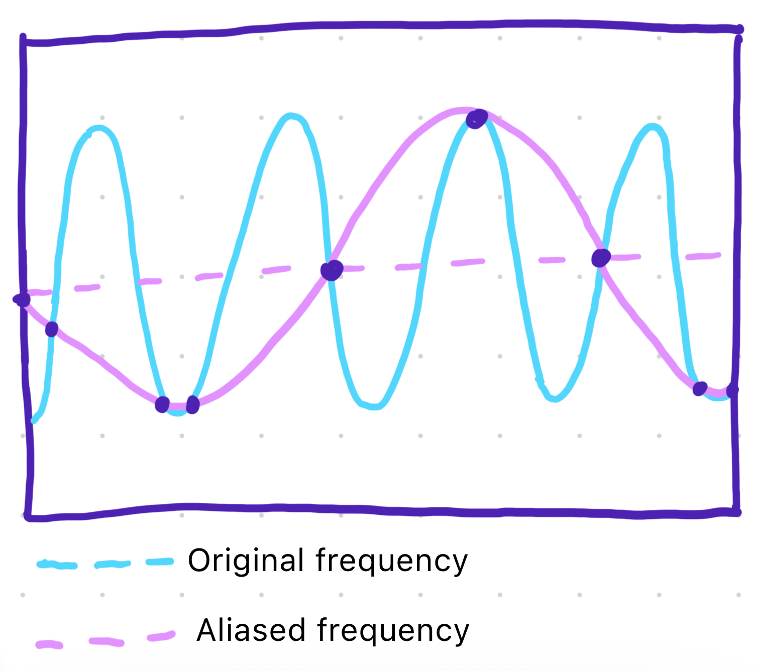 aliasing