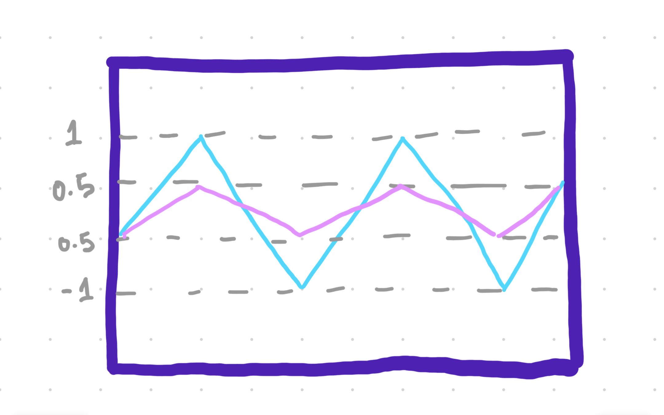 aliasing
